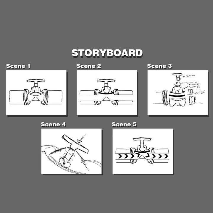 StoryBoard StoryBoard